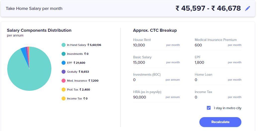 How to Use AmbitionBox Salary Calculator for Better Salary ...